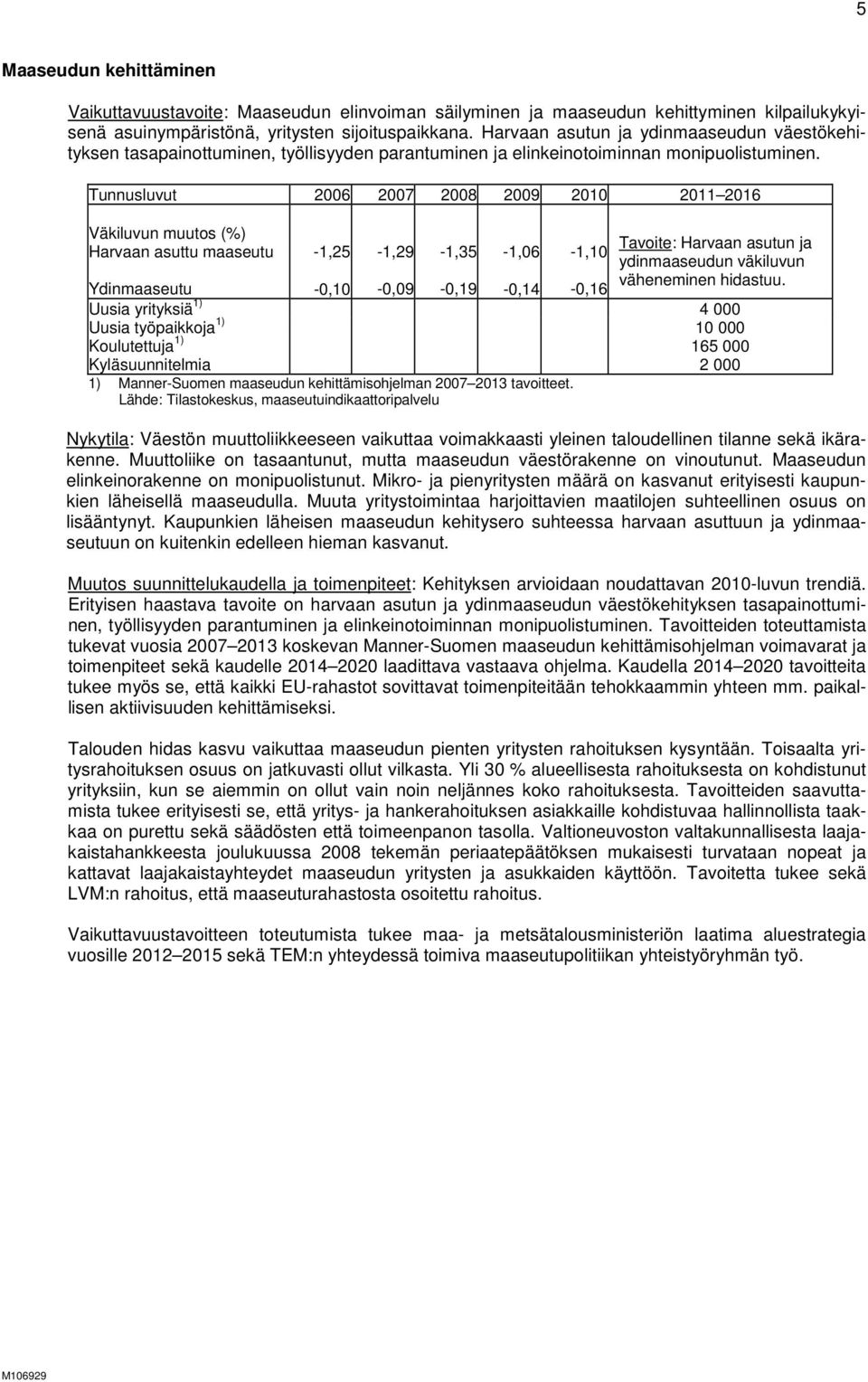 Tunnusluvut 2006 2007 2008 2009 2010 2011 2016 Väkiluvun muutos (%) Harvaan asuttu maaseutu -1,25-1,29-1,35-1,06-1,10 Tavoite: Harvaan asutun ja ydinmaaseudun väkiluvun väheneminen hidastuu.