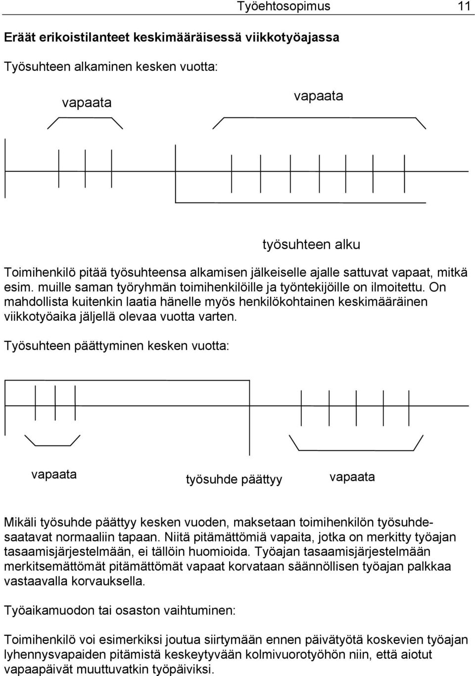 On mahdollista kuitenkin laatia hänelle myös henkilökohtainen keskimääräinen viikkotyöaika jäljellä olevaa vuotta varten.