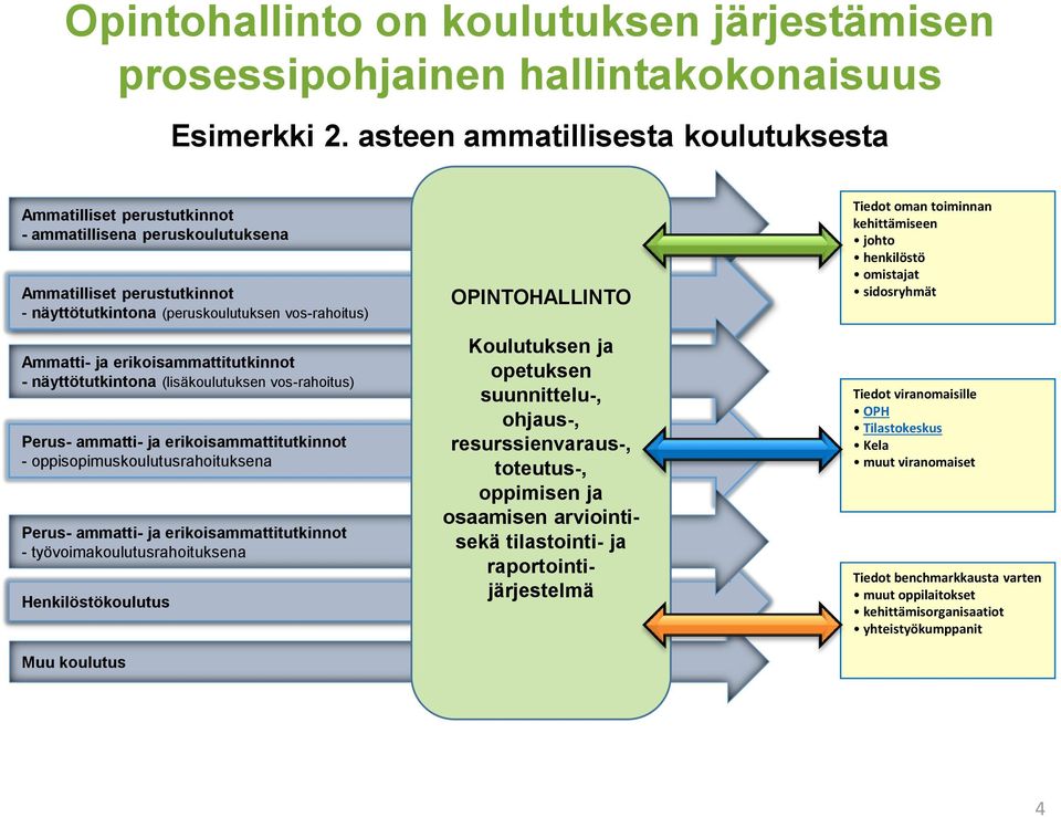 erikoisammattitutkinnot - näyttötutkintona (lisäkoulutuksen vos-rahoitus) Perus- ammatti- ja erikoisammattitutkinnot - oppisopimuskoulutusrahoituksena Perus- ammatti- ja erikoisammattitutkinnot -