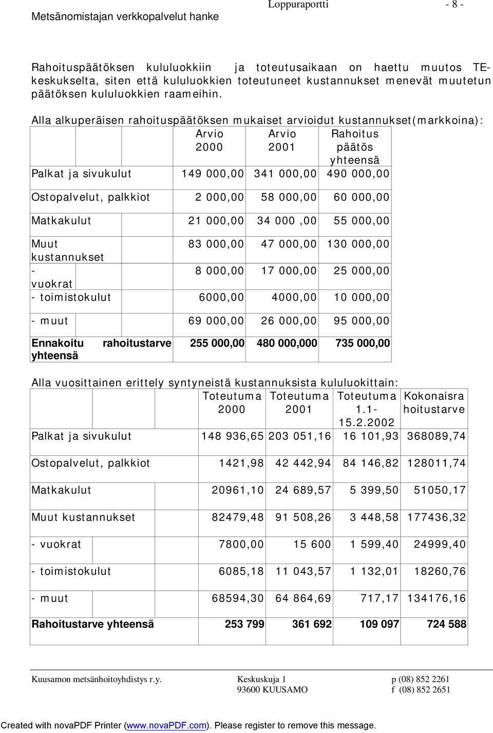 palkkiot 2 000,00 58 000,00 60 000,00 Matkakulut 21 000,00 34 000,00 55 000,00 Muut 83 000,00 47 000,00 130 000,00 kustannukset - 8 000,00 17 000,00 25 000,00 vuokrat - toimistokulut 6000,00 4000,00