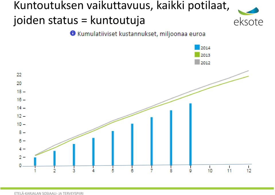 kaikki potilaat,