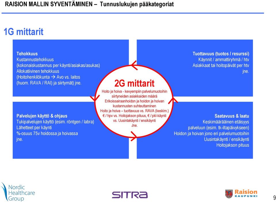 2G mittarit Hoito ja hoiva - kevyempiin palvelumuotoihin siirtyneiden asiakkaiden määrä Erikoissairaanhoidon ja hoidon ja hoivan kustannusten suhteuttaminen Hoito ja hoiva tuottavuus vs. RAVA (keskim.