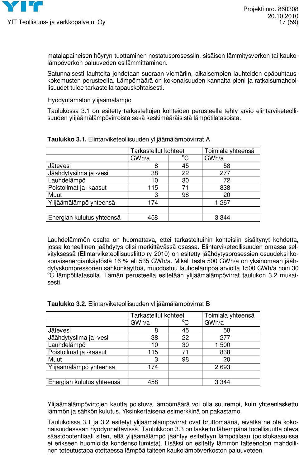 Lämpömäärä on kokonaisuuden kannalta pieni ja ratkaisumahdollisuudet tulee tarkastella tapauskohtaisesti. Hyödyntämätön ylijäämälämpö Taulukossa 3.