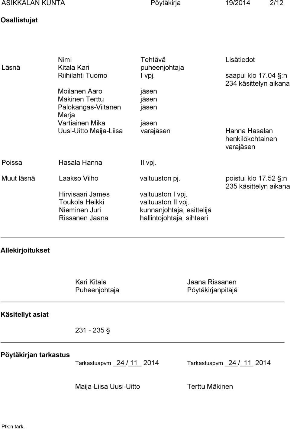 Poissa Hasala Hanna II vpj. Muut läsnä Laakso Vilho valtuuston pj. poistui klo 17.52 :n 235 käsittelyn aikana Hirvisaari James valtuuston I vpj. Toukola Heikki valtuuston II vpj.