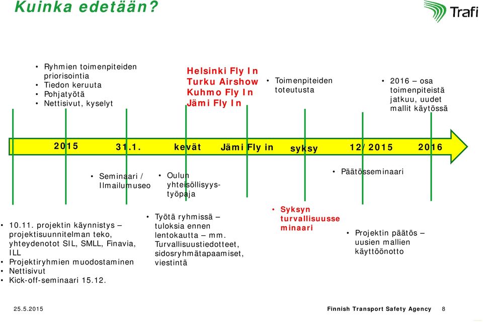 toimenpiteistä jatkuu, uudet mallit käytössä 2015 31.1. kevät Jämi Fly in syksy 12/2015 2016 Seminaari / Ilmailumuseo Oulun yhteisöllisyystyöpaja Päätösseminaari 10.11.