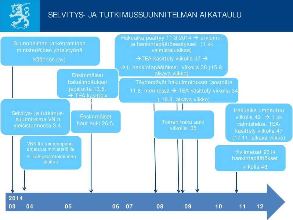 2014 arviointija hankintapäätösesitykset (1 kk valmisteluaikaa) TEA-käsittely viikolla 37 1. hankintapäätökset viikolla 38 (15.9. alkava viikko) Täydentävät hakuilmoitukset jaostoilta 11.8. mennessä TEA-käsittely viikolla 34 ( 18.