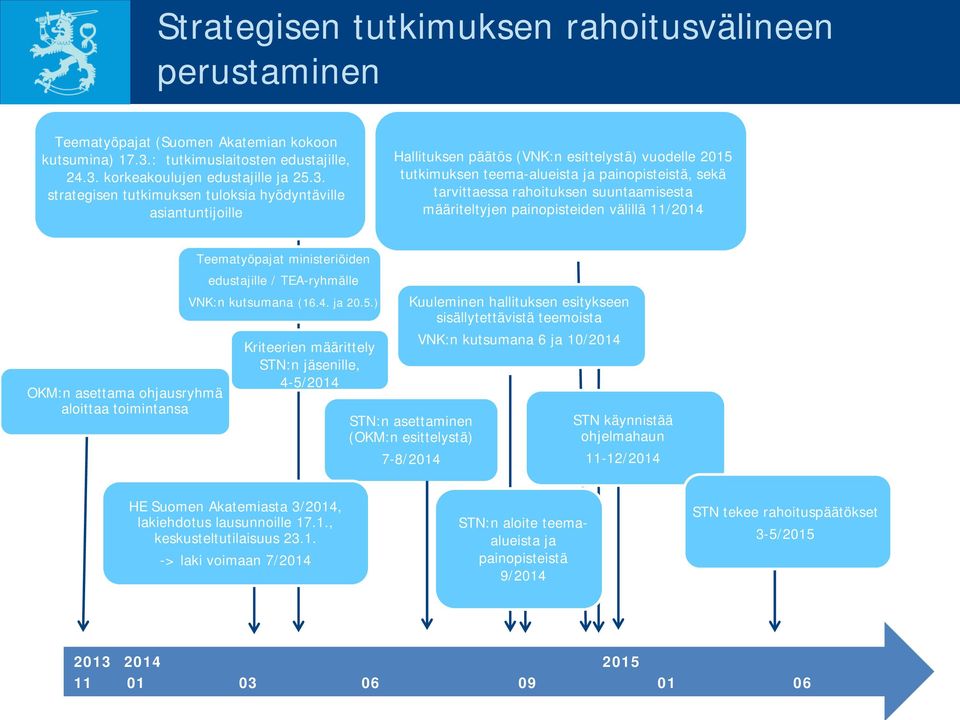 korkeakoulujen edustajille ja 25.3.