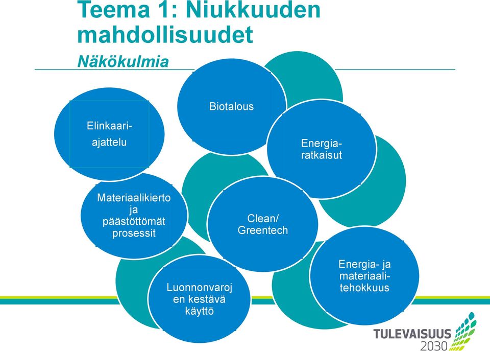 Materiaalikierto ja päästöttömät prosessit Clean/