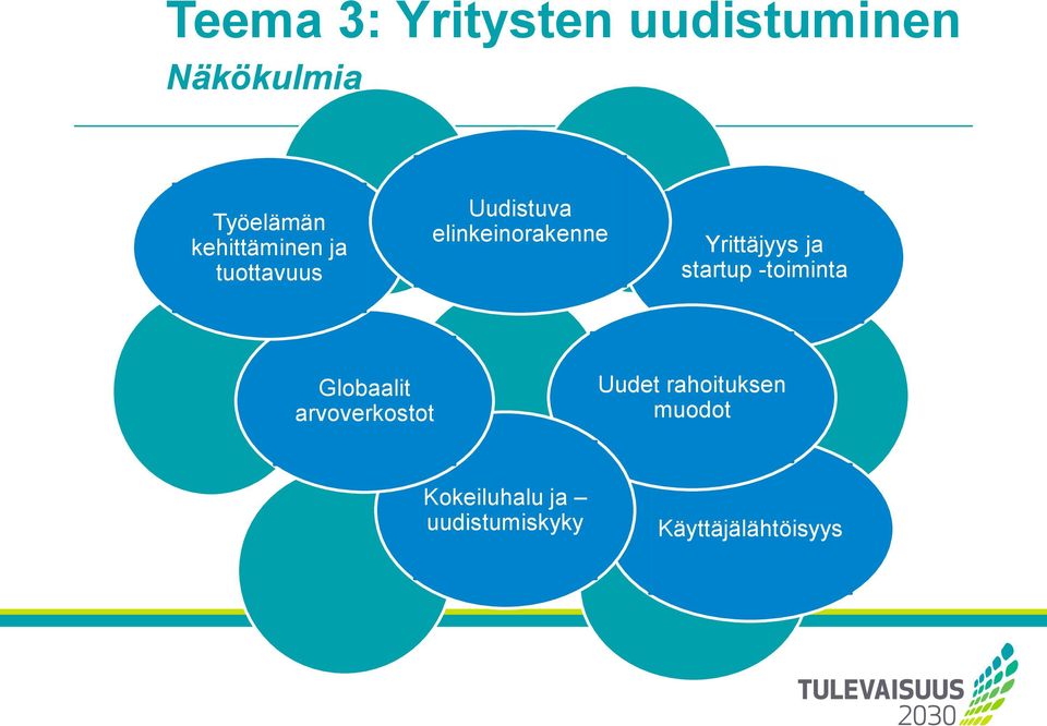 Yrittäjyys ja startup -toiminta Globaalit arvoverkostot