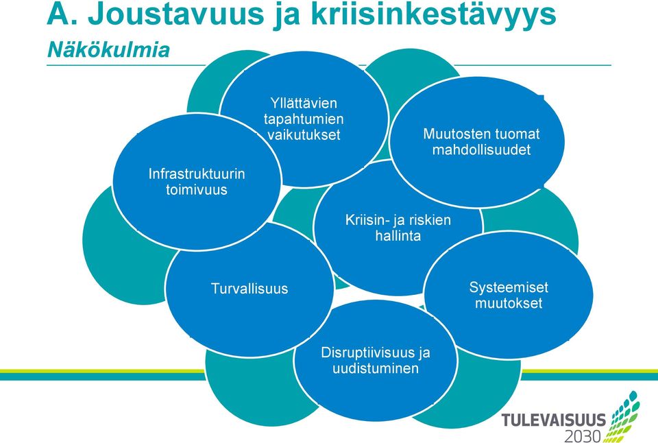 vaikutukset Muutosten tuomat mahdollisuudet Kriisin- ja