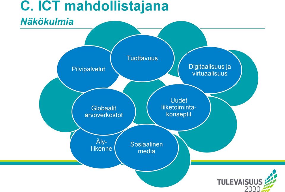 virtuaalisuus Globaalit arvoverkostot