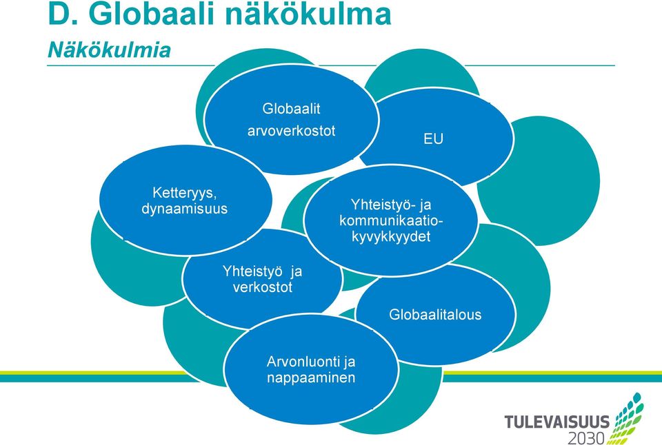 Yhteistyö- ja kommunikaatiokyvykkyydet