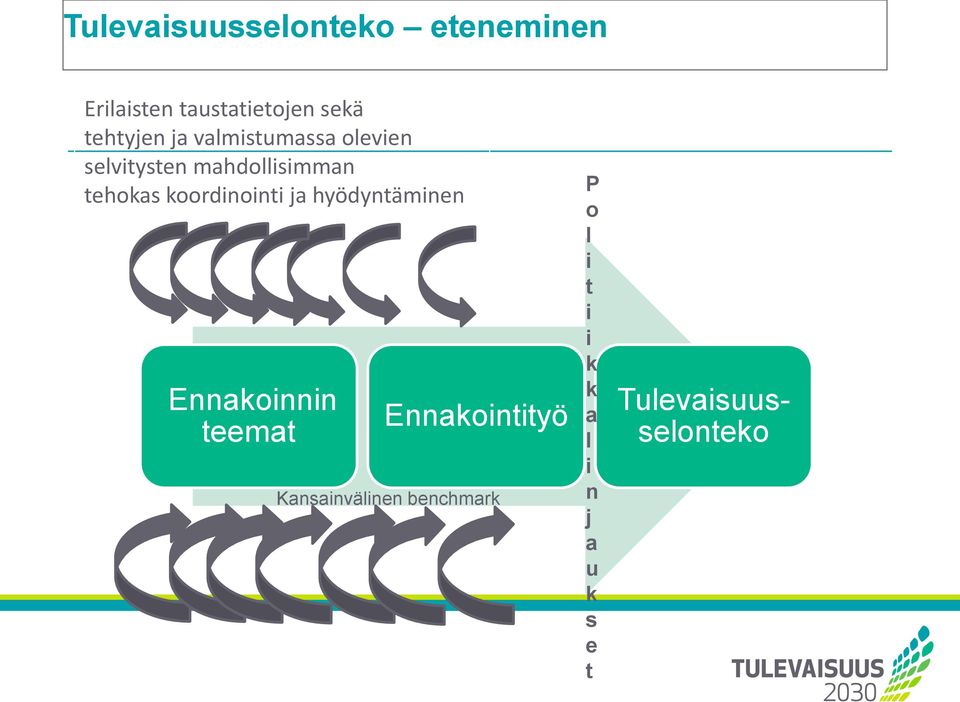 koordinointi ja hyödyntäminen Ennakoinnin teemat Ennakointityö