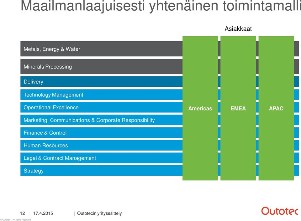 EMEA APAC Marketing, Communications & Corporate Responsibility Finance & Control