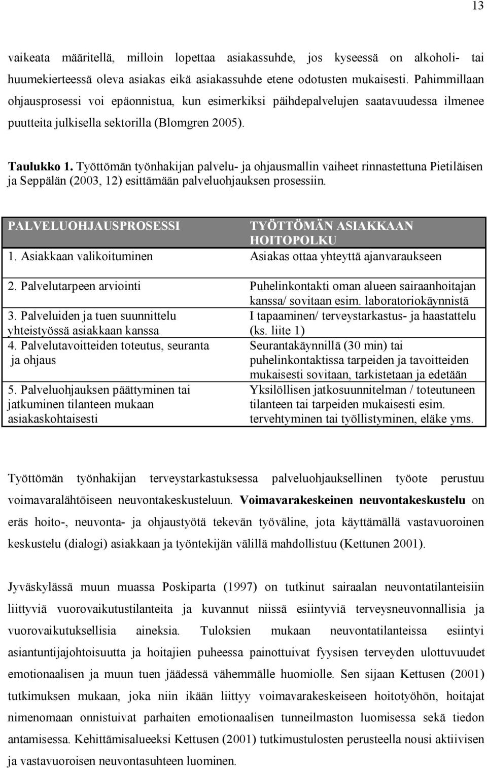 Työttömän työnhakijan palvelu- ja ohjausmallin vaiheet rinnastettuna Pietiläisen ja Seppälän (2003, 12) esittämään palveluohjauksen prosessiin. PALVELUOHJAUSPROSESSI TYÖTTÖMÄN ASIAKKAAN HOITOPOLKU 1.