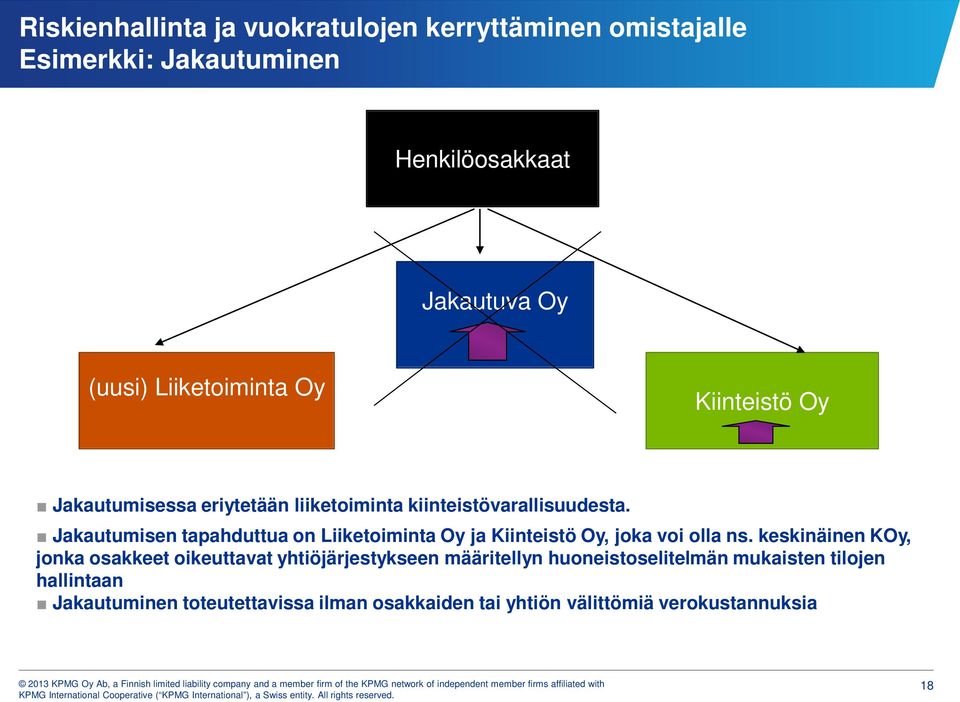 Jakautumisen tapahduttua on Liiketoiminta Oy ja Kiinteistö Oy, joka voi olla ns.