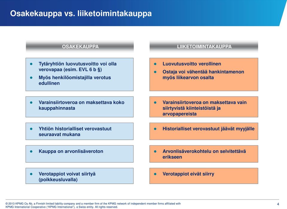 maksettava koko kauppahinnasta Varainsiirtoveroa on maksettava vain siirtyvistä kiinteistöistä ja arvopapereista Yhtiön historialliset verovastuut seuraavat