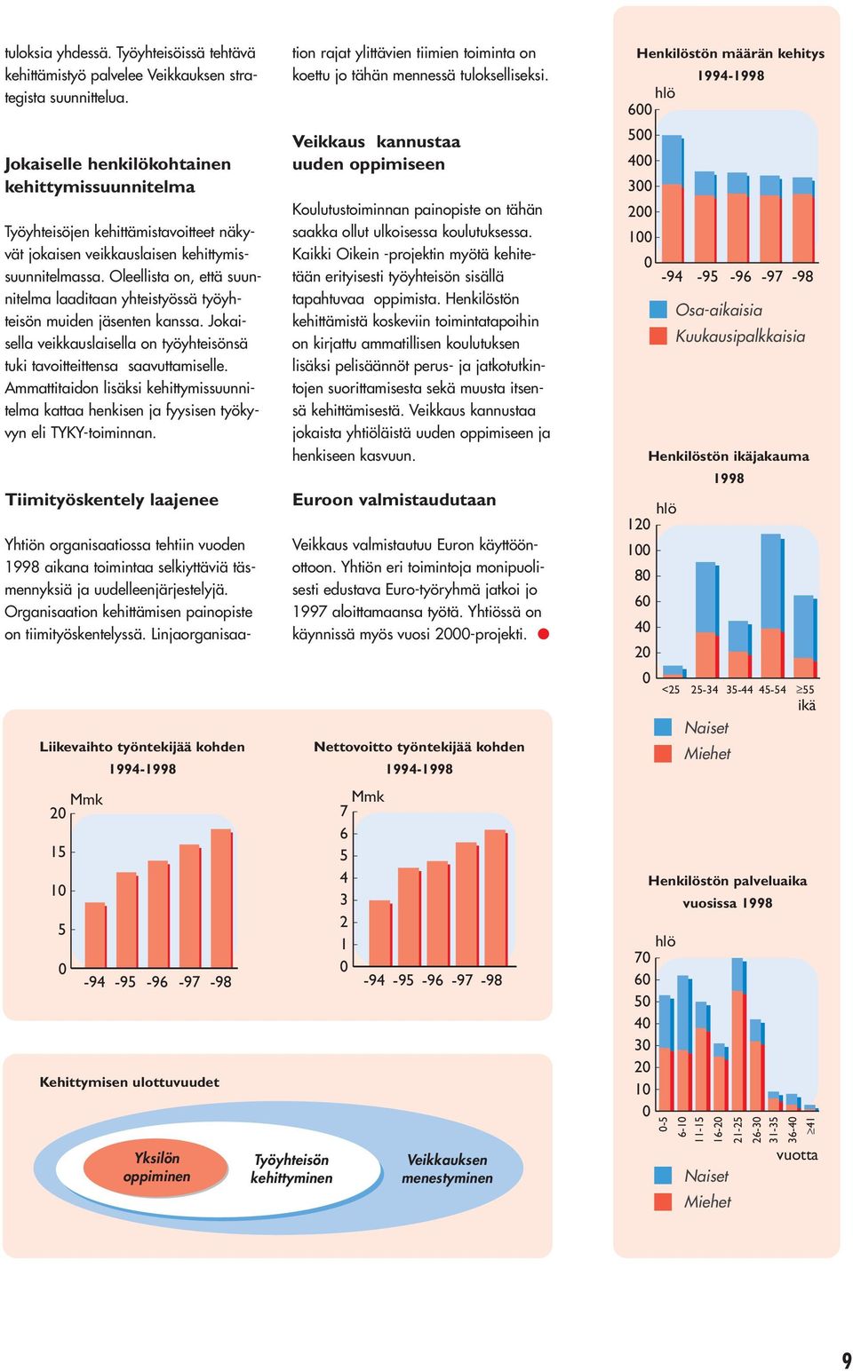 Oleellista on, että suunnitelma laaditaan yhteistyössä työyhteisön muiden jäsenten kanssa. Jokaisella veikkauslaisella on työyhteisönsä tuki tavoitteittensa saavuttamiselle.