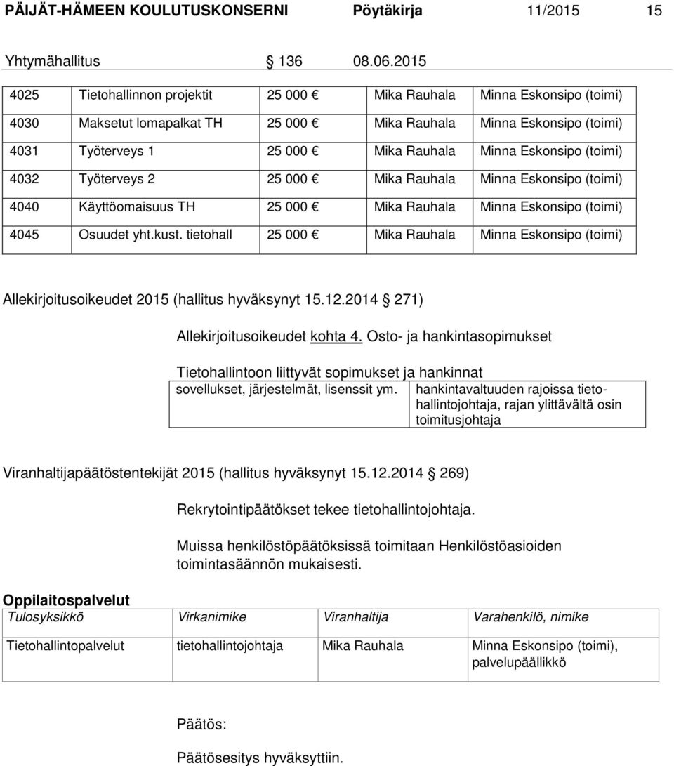 Eskonsipo (toimi) 4032 Työterveys 2 25 000 Mika Rauhala Minna Eskonsipo (toimi) 4040 Käyttöomaisuus TH 25 000 Mika Rauhala Minna Eskonsipo (toimi) 4045 Osuudet yht.kust.