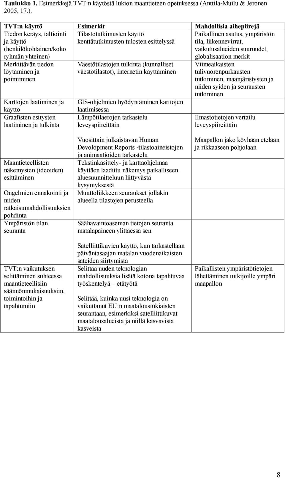 asutus, ympäristön tila, liikennevirrat, vaikutusalueiden suuruudet, globalisaation merkit Merkittävän tiedon löytäminen ja poimiminen Karttojen laatiminen ja käyttö Graafisten esitysten laatiminen