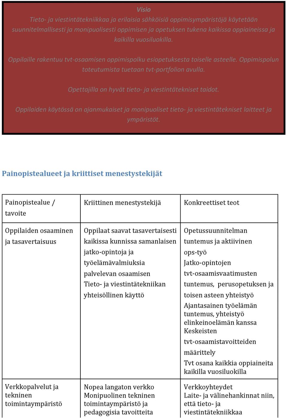 Opettajilla on hyvät tieto- ja viestintätekniset taidot. Oppilaiden käytössä on ajanmukaiset ja monipuoliset tieto- ja viestintätekniset laitteet ja ympäristöt.