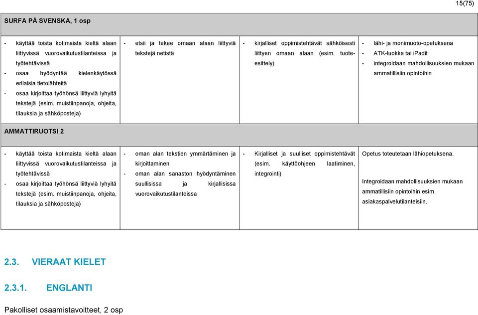 tuote- - ATK-luokka tai ipadit työtehtävissä esittely) - integroidaan mahdollisuuksien mukaan - osaa hyödyntää kielenkäytössä ammatillisiin opintoihin erilaisia tietolähteitä - osaa kirjoittaa