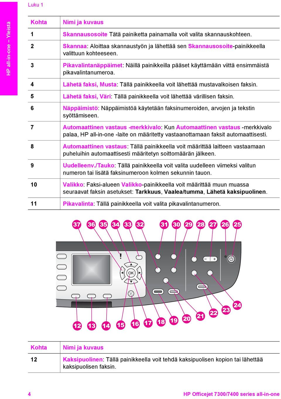 4 Lähetä faksi, Musta: Tällä painikkeella voit lähettää mustavalkoisen faksin. 5 Lähetä faksi, Väri: Tällä painikkeella voit lähettää värillisen faksin.