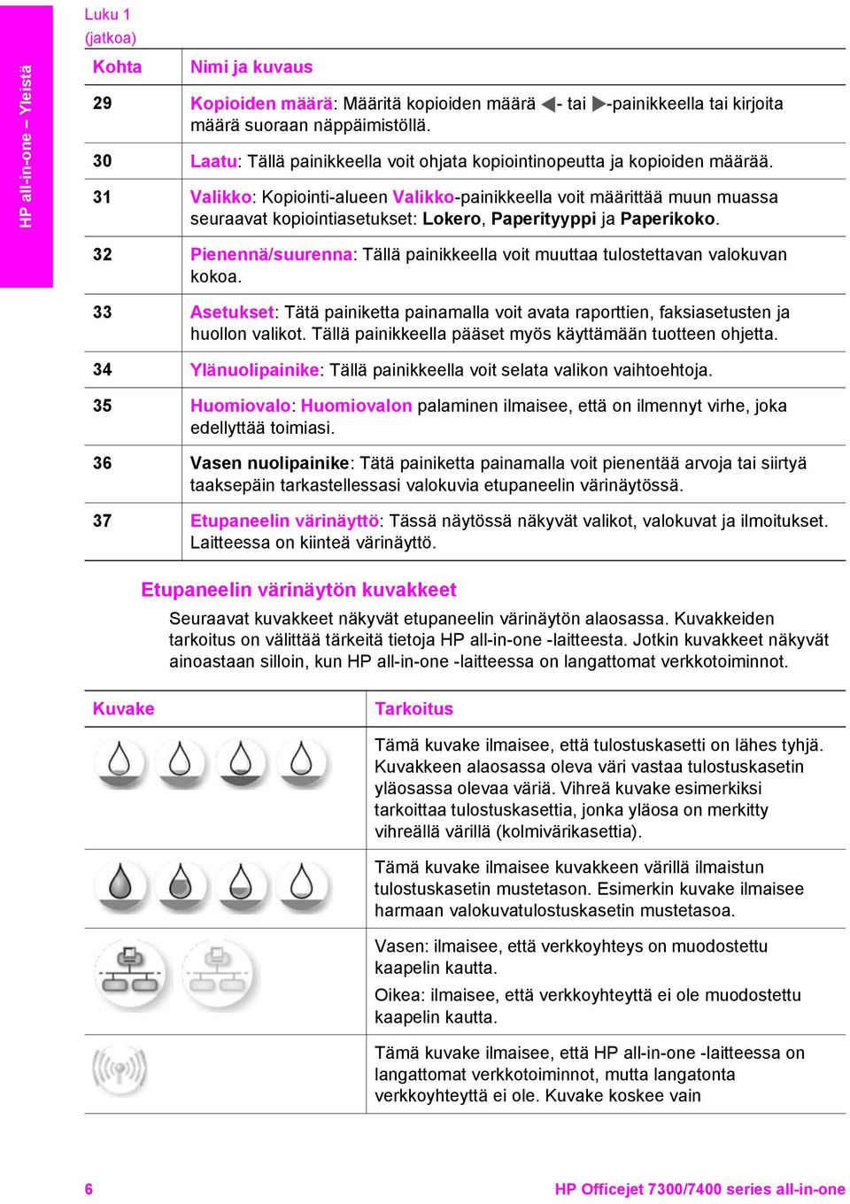 31 Valikko: Kopiointi-alueen Valikko-painikkeella voit määrittää muun muassa seuraavat kopiointiasetukset: Lokero, Paperityyppi ja Paperikoko.