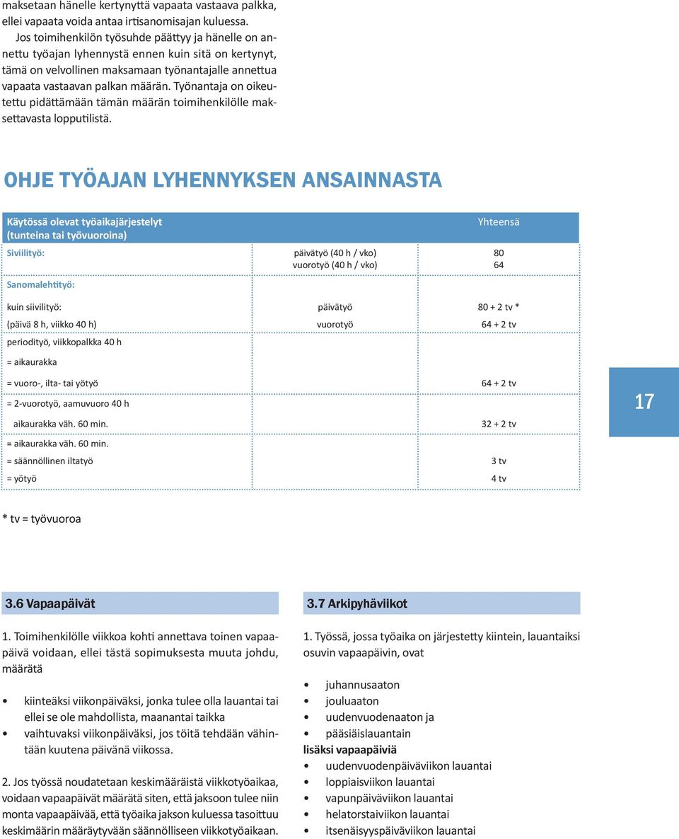 Työnantaja on oikeutettu pidättämään tämän määrän toimihenkilölle maksettavasta lopputilistä.