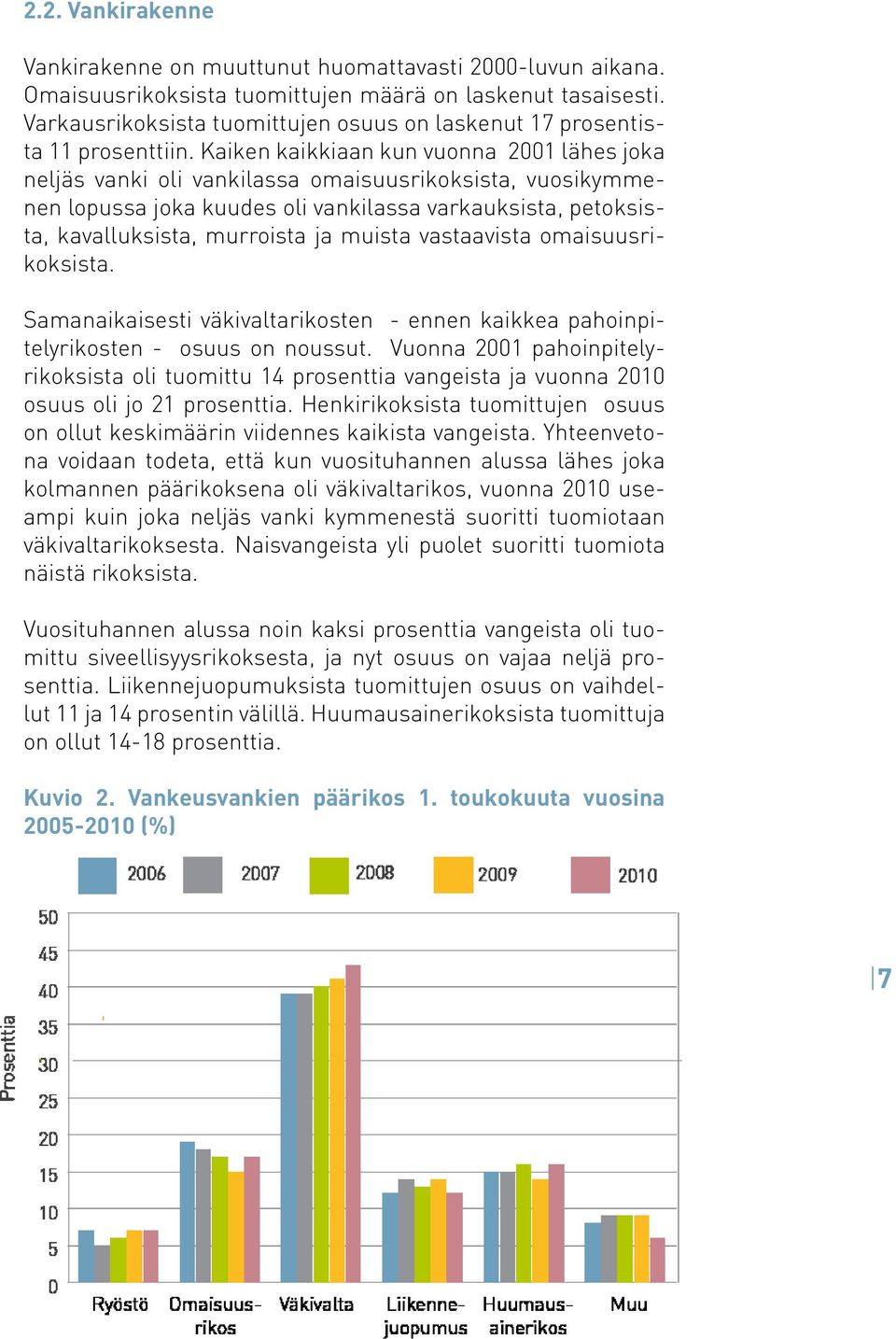 Kaiken kaikkiaan kun vuonna 2001 lähes joka neljäs vanki oli vankilassa omaisuusrikoksista, vuosikymmenen lopussa joka kuudes oli vankilassa varkauksista, petoksista, kavalluksista, murroista ja