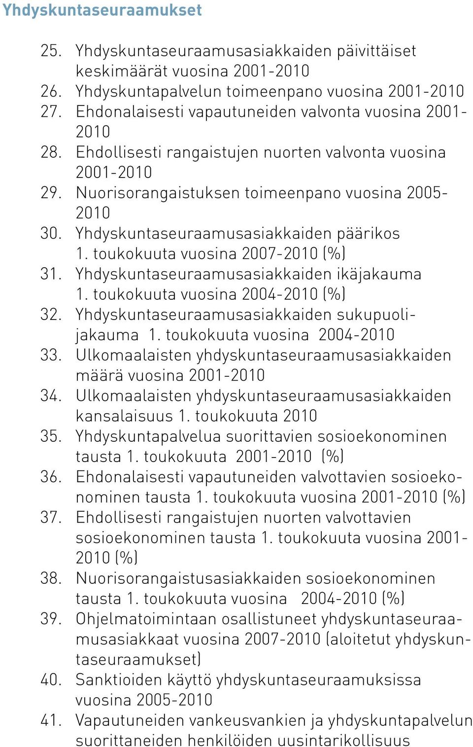 Yhdyskuntaseuraamusasiakkaiden päärikos 1. toukokuuta vuosina 2007-2010 (%) 31. Yhdyskuntaseuraamusasiakkaiden ikäjakauma 1. toukokuuta vuosina 2004-2010 (%) 32.