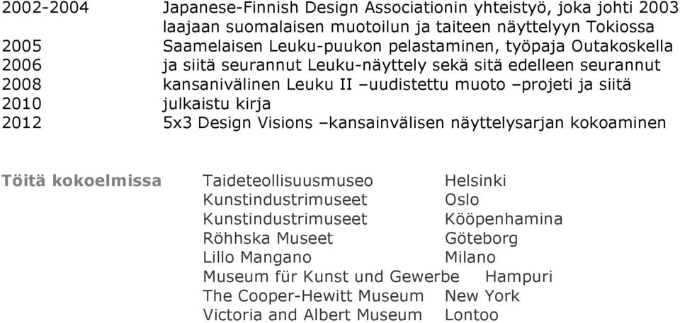 2010 julkaistu kirja 2012 5x3 Design Visions kansainvälisen näyttelysarjan kokoaminen Töitä kokoelmissa Taideteollisuusmuseo Kunstindustrimuseet Oslo