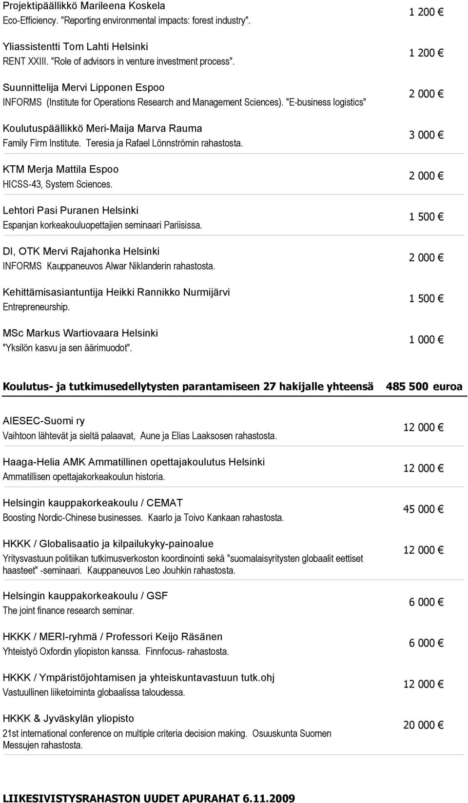 Teresia ja Rafael Lönnströmin KTM Merja Mattila Espoo HICSS-43, System Sciences. Lehtori Pasi Puranen Helsinki Espanjan korkeakouluopettajien seminaari Pariisissa.