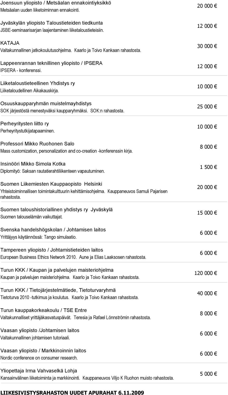 30 000 Liiketaloustieteellinen Yhdistys ry Liiketaloudellinen Aikakauskirja. Osuuskaupparyhmän muistelmayhdistys SOK järjestöstä menestyväksi kaupparyhmäksi.