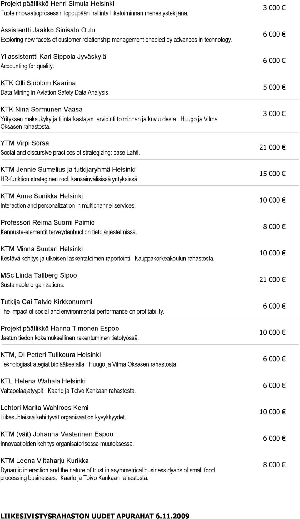 KTK Olli Sjöblom Kaarina Data Mining in Aviation Safety Data Analysis. KTK Nina Sormunen Vaasa Yrityksen maksukyky ja tilintarkastajan arviointi toiminnan jatkuvuudesta.