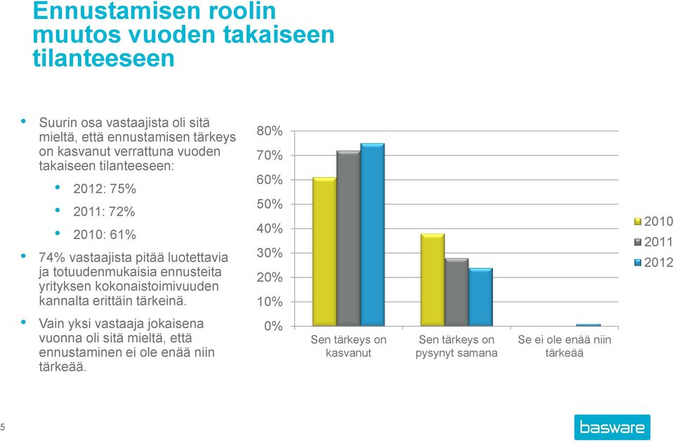 yrityksen kokonaistoimivuuden kannalta erittäin tärkeinä.