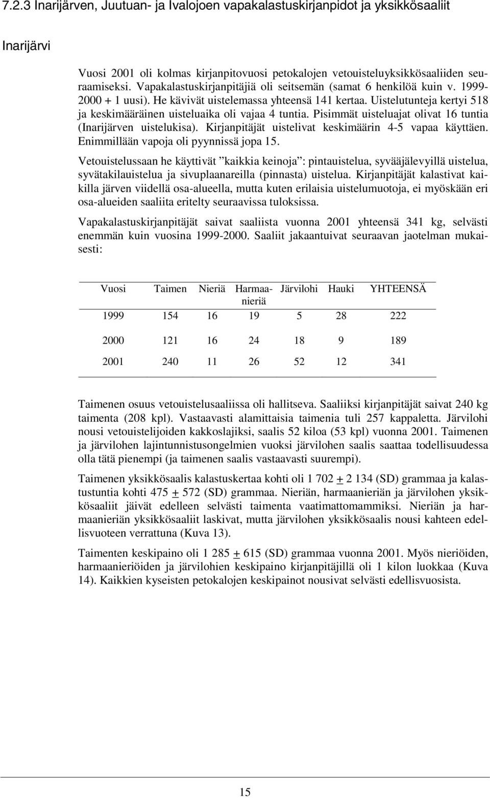 Uistelutunteja kertyi 518 ja keskimääräinen uisteluaika oli vajaa 4 tuntia. Pisimmät uisteluajat olivat 16 tuntia (Inarijärven uistelukisa). Kirjanpitäjät uistelivat keskimäärin 4-5 vapaa käyttäen.