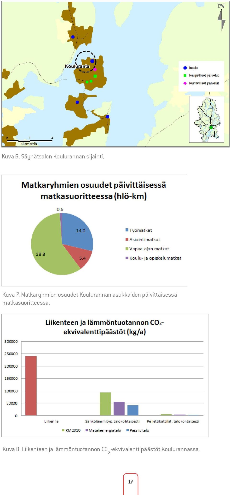 päivittäisessä matkasuoritteessa. Kuva 8.