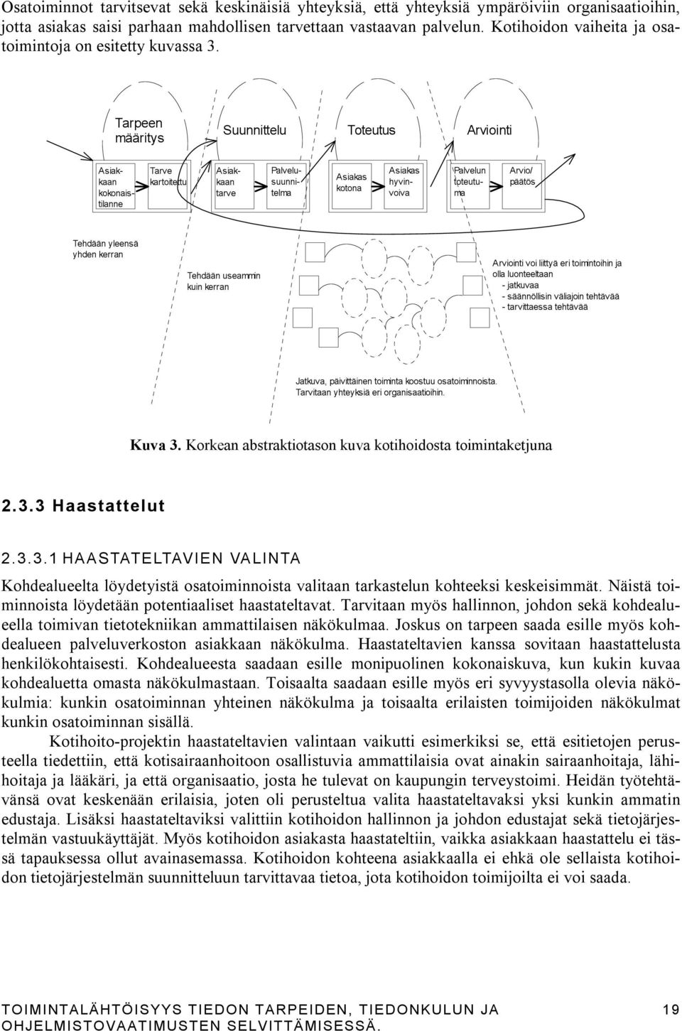 Tarpeen määritys Suunnittelu Toteutus Arviointi Tarve kartoitettu Asiakkaan kokonaistilanne Asiakkaan tarve Palvelusuunnitelma Asiakas kotona Asiakas hyvinvoiva Palvelun toteutuma Arvio/ päätös