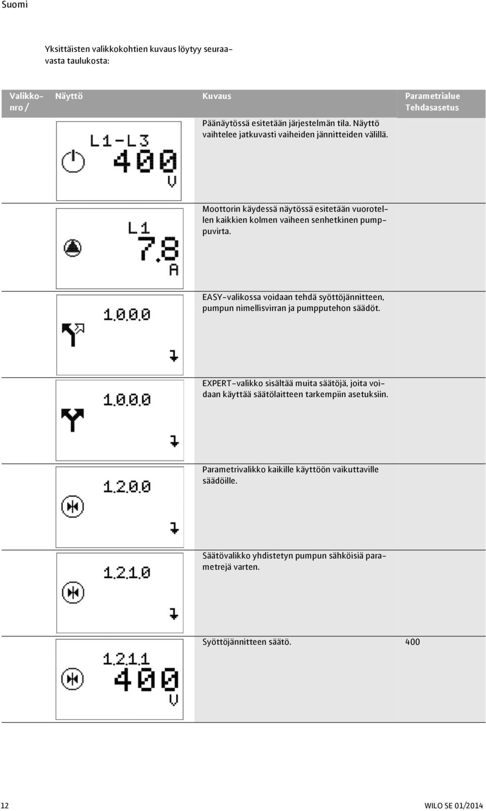 EASY-valikossa voidaan tehdä syöttöjännitteen, pumpun nimellisvirran ja pumpputehon säädöt.