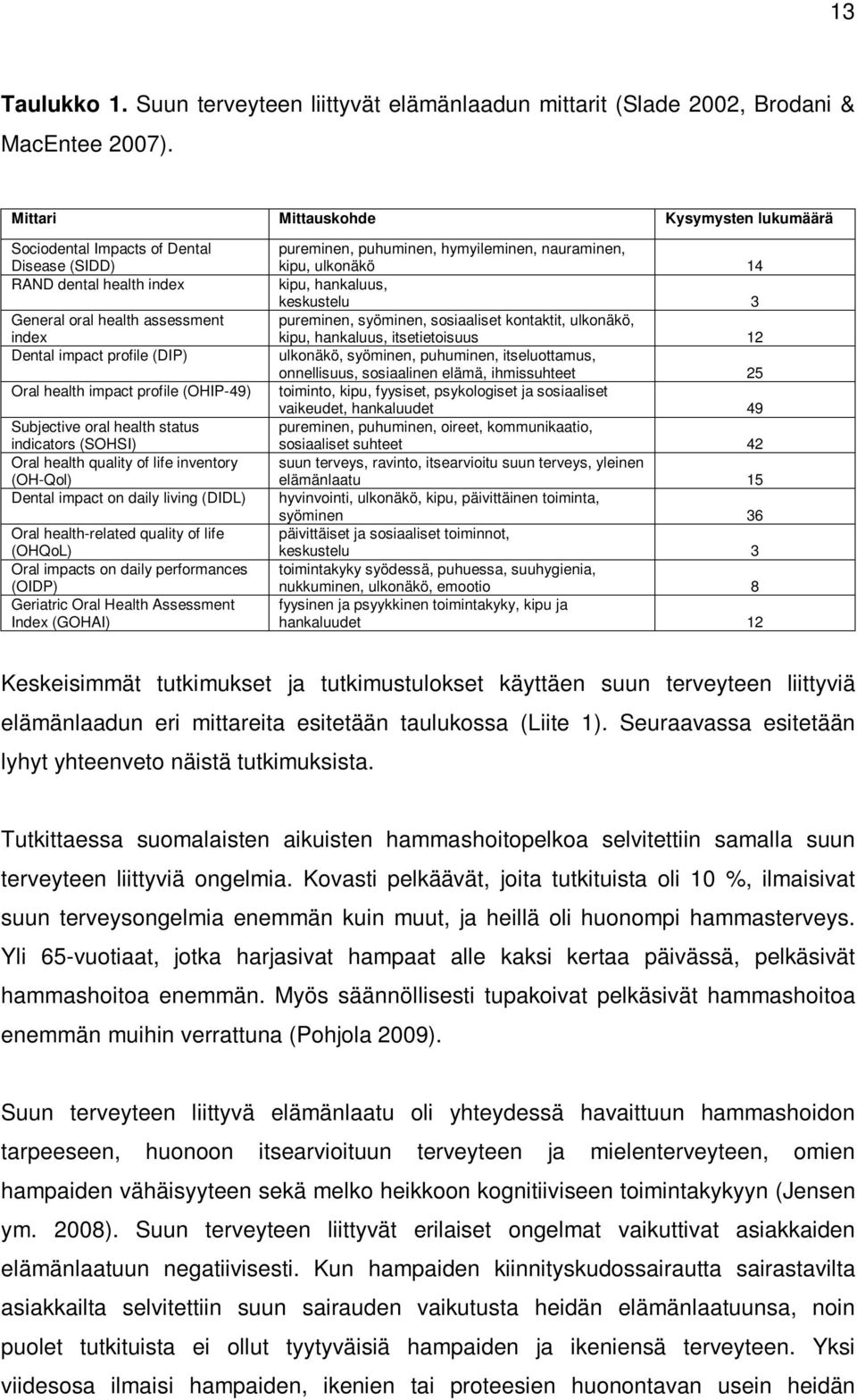 profile (OHIP-49) Subjective oral health status indicators (SOHSI) Oral health quality of life inventory (OH-Qol) Dental impact on daily living (DIDL) Oral health-related quality of life (OHQoL) Oral