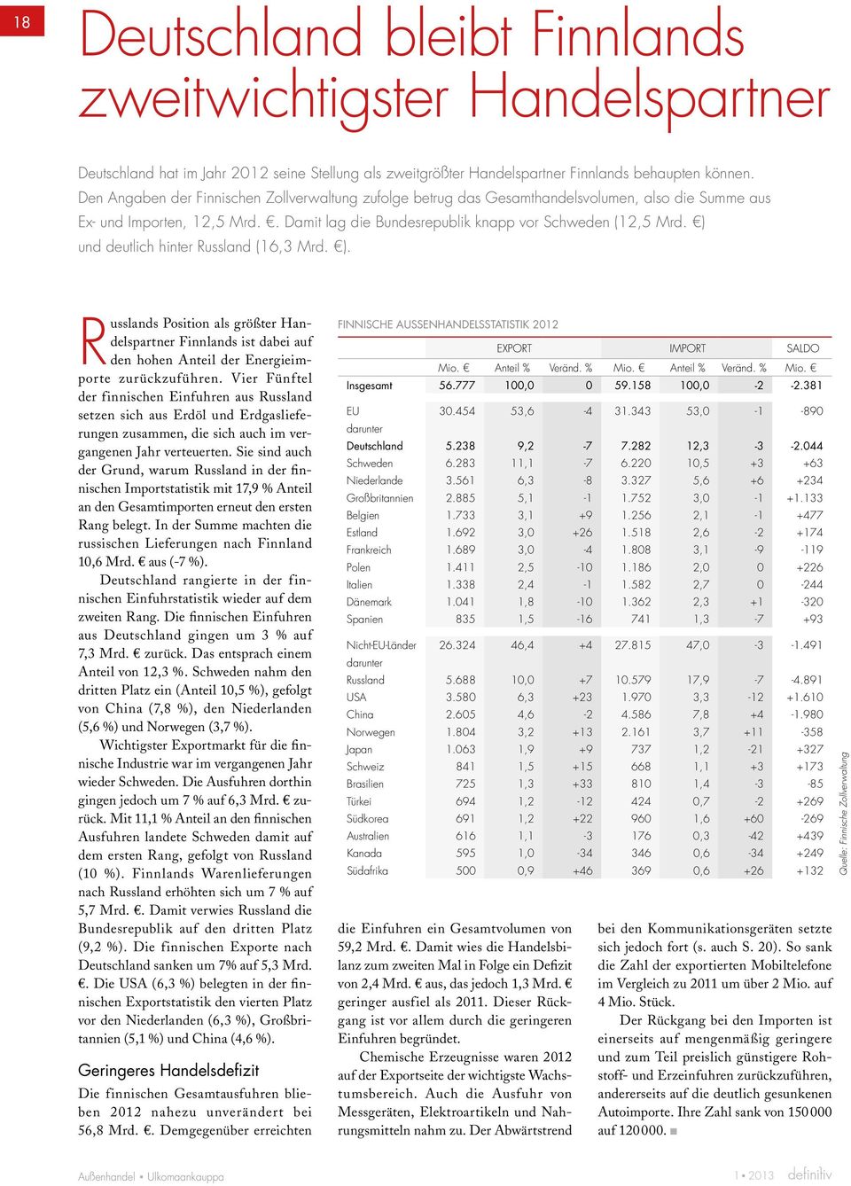) und deutlich hinter Russland (16,3 Mrd. ). Russlands Position als größter Handelspartner Finnlands ist dabei auf den hohen Anteil der Energieimporte zurückzuführen.