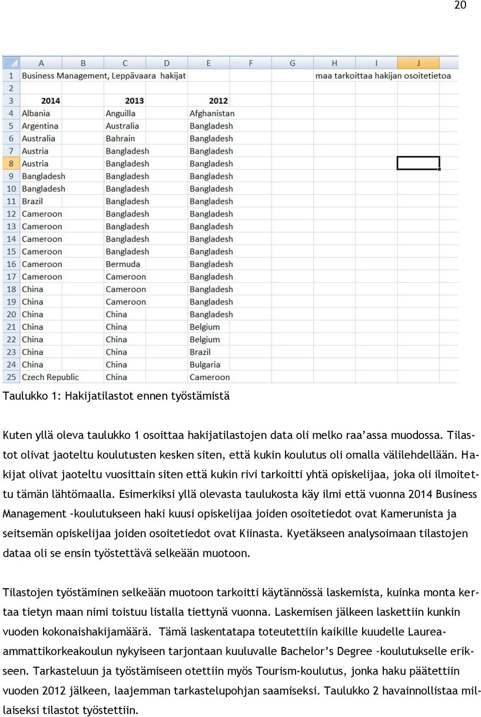 Hakijat olivat jaoteltu vuosittain siten että kukin rivi tarkoitti yhtä opiskelijaa, joka oli ilmoitettu tämän lähtömaalla.