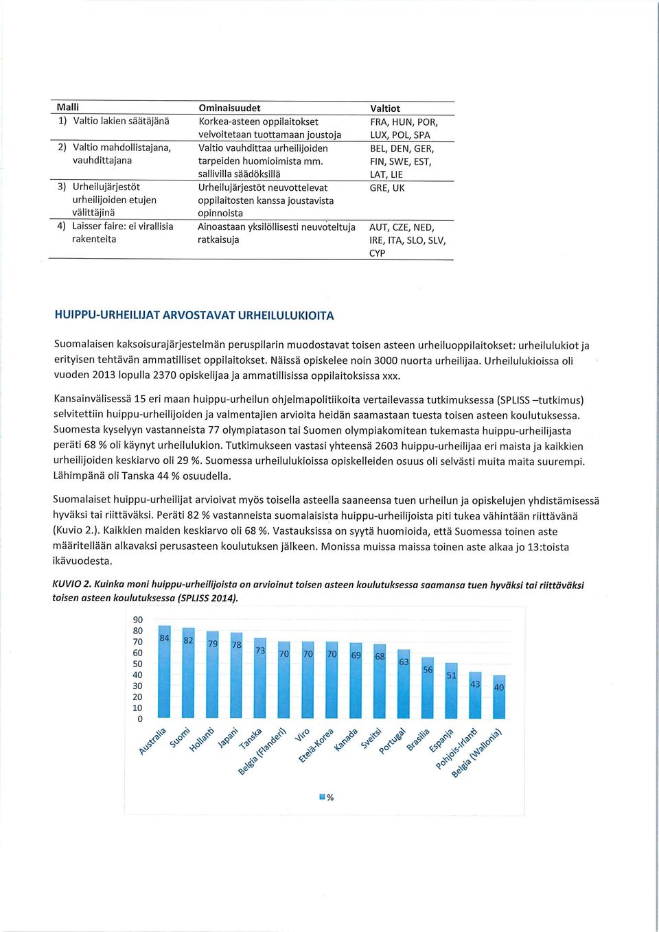 sallivilla säädöksillä Urheilujärjestöt neuvottelevat oppilaitosten kanssa joustavista opinnoista Ainoastaan yksilöllisesti neuvoteltuja ratkaisuja Valtiot FRA, HUN,POR, LUX, POL, SPA BEL, DEN,GER,