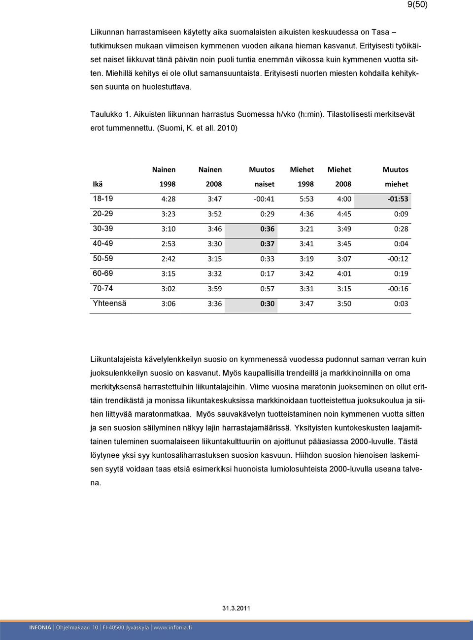 Erityisesti nuorten miesten kohdalla kehityksen suunta on huolestuttava. Taulukko 1. Aikuisten liikunnan harrastus Suomessa h/vko (h:min). Tilastollisesti merkitsevät erot tummennettu. (Suomi, K.