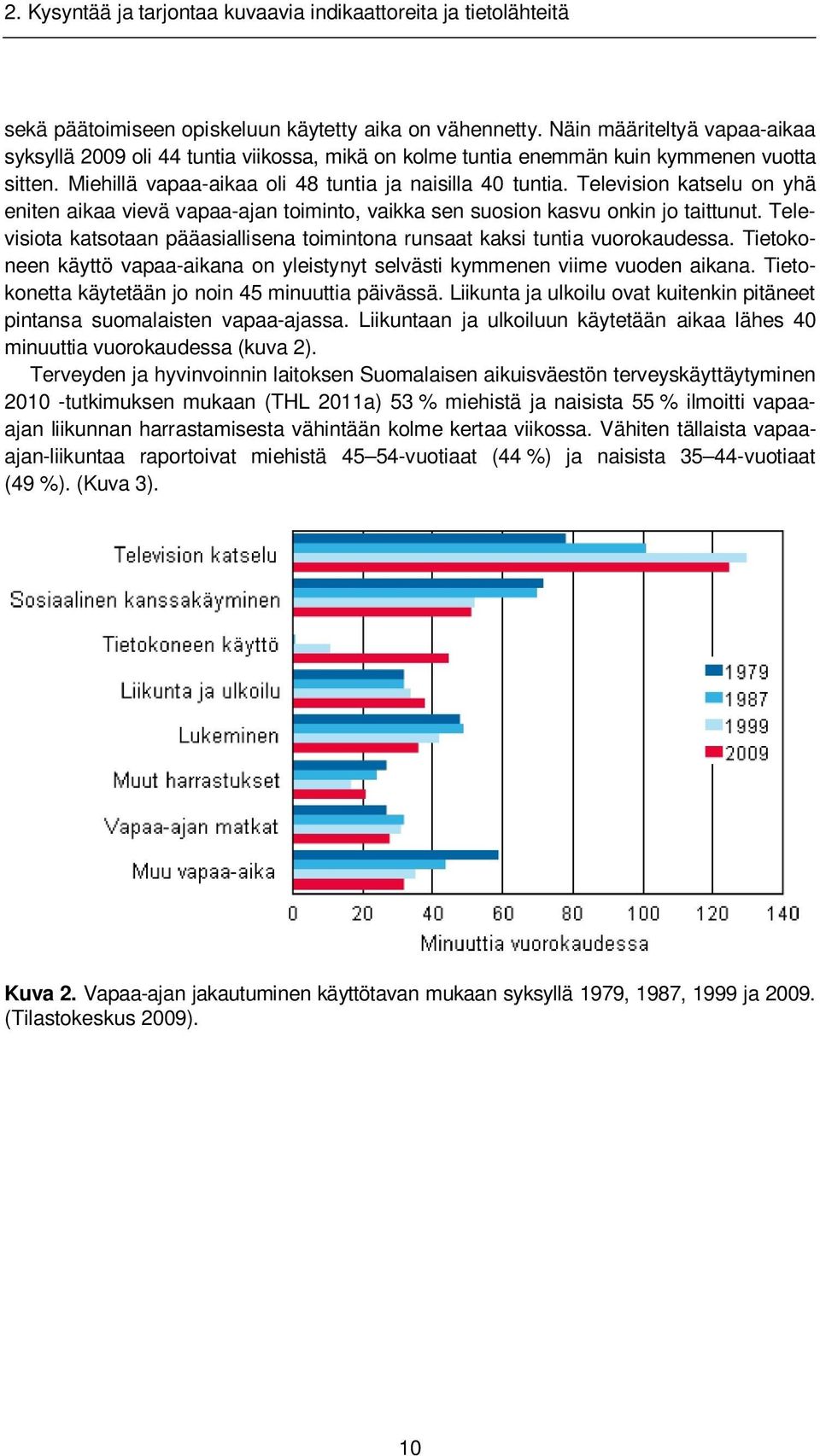 Television katselu on yhä eniten aikaa vievä vapaa-ajan toiminto, vaikka sen suosion kasvu onkin jo taittunut. Televisiota katsotaan pääasiallisena toimintona runsaat kaksi tuntia vuorokaudessa.