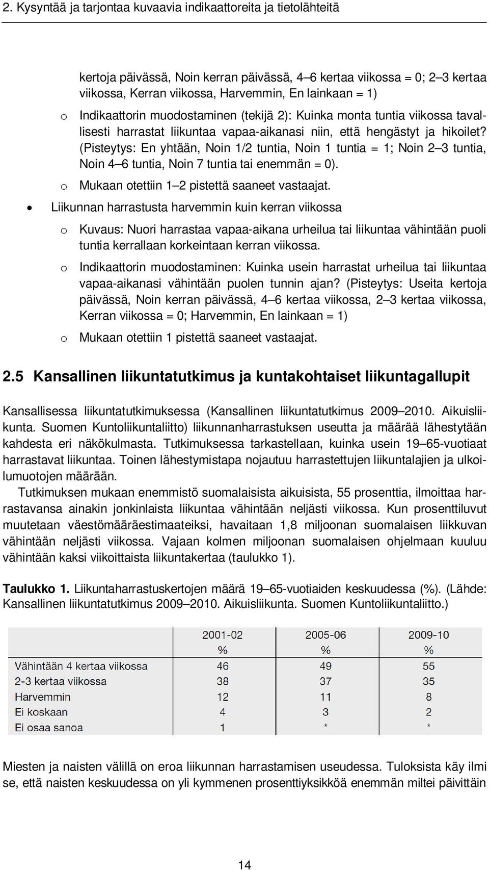 (Pisteytys: En yhtään, Noin 1/2 tuntia, Noin 1 tuntia = 1; Noin 2 3 tuntia, Noin 4 6 tuntia, Noin 7 tuntia tai enemmän = 0). o Mukaan otettiin 1 2 pistettä saaneet vastaajat.