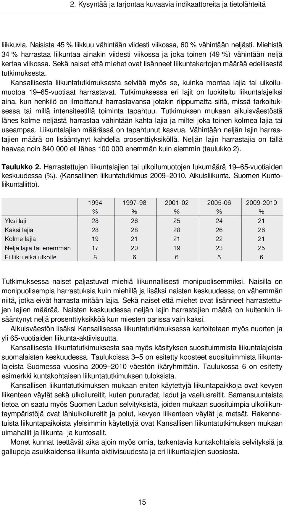 Sekä naiset että miehet ovat lisänneet liikuntakertojen määrää edellisestä tutkimuksesta.