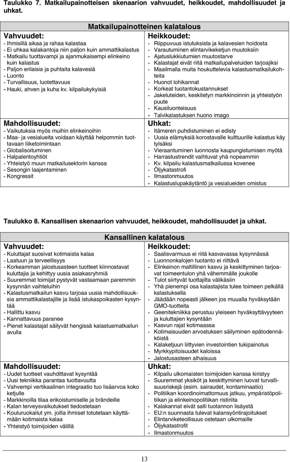 kalavesiä - Luonto - Turvallisuus, luotettavuus - Hauki, ahven ja kuha kv.