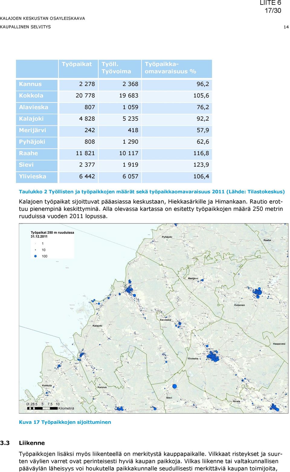 117 116,8 Sievi 2 377 1 919 123,9 Ylivieska 6 442 6 057 106,4 Taulukko 2 Työllisten ja työpaikkojen määrät sekä työpaikkaomavaraisuus 2011 (Lähde: Tilastokeskus) Kalajoen työpaikat sijoittuvat